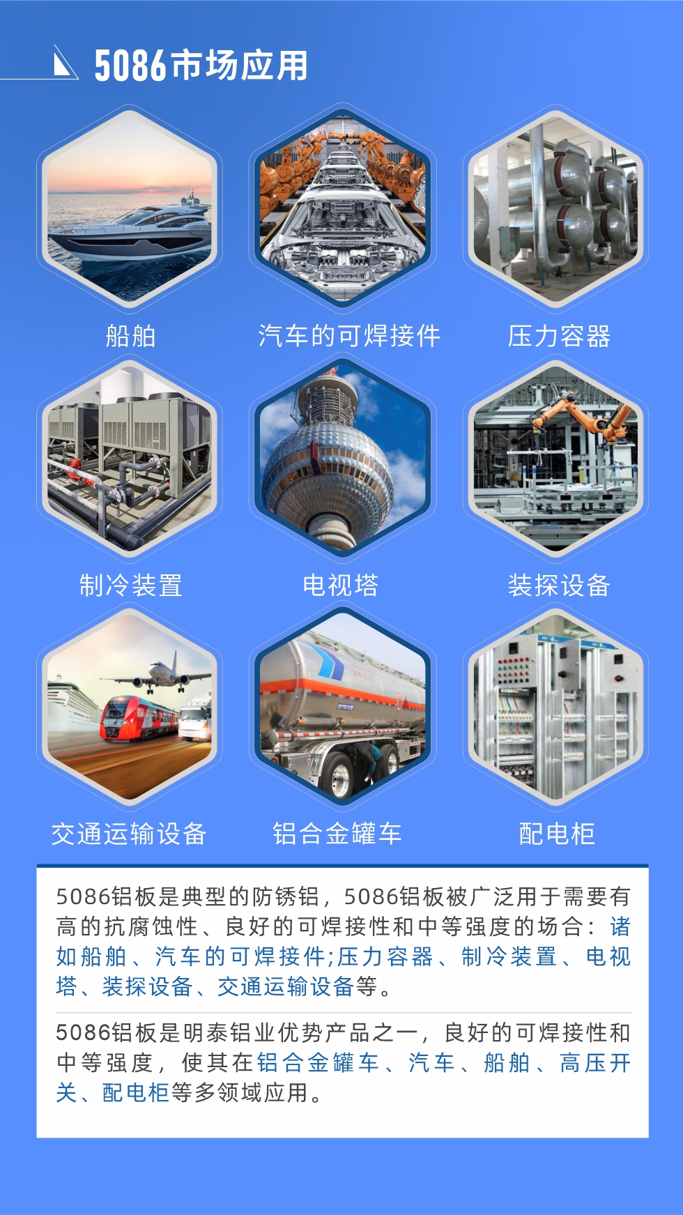 市場應(yīng)用
5086鋁板是典型的防銹鋁，5086鋁板被廣泛用于需要有高的抗腐蝕性、良好的可焊接性和中等強(qiáng)度的場合：諸如船舶、汽車的可焊接件;壓力容器、制冷裝置、電視塔、裝探設(shè)備、交通運(yùn)輸設(shè)備等。
　　5086鋁板是明泰鋁業(yè)優(yōu)勢產(chǎn)品之一，良好的可焊接性和中等強(qiáng)度，使其在鋁合金罐車、汽車、船舶、高壓開關(guān)、配電柜等多領(lǐng)域應(yīng)用。
