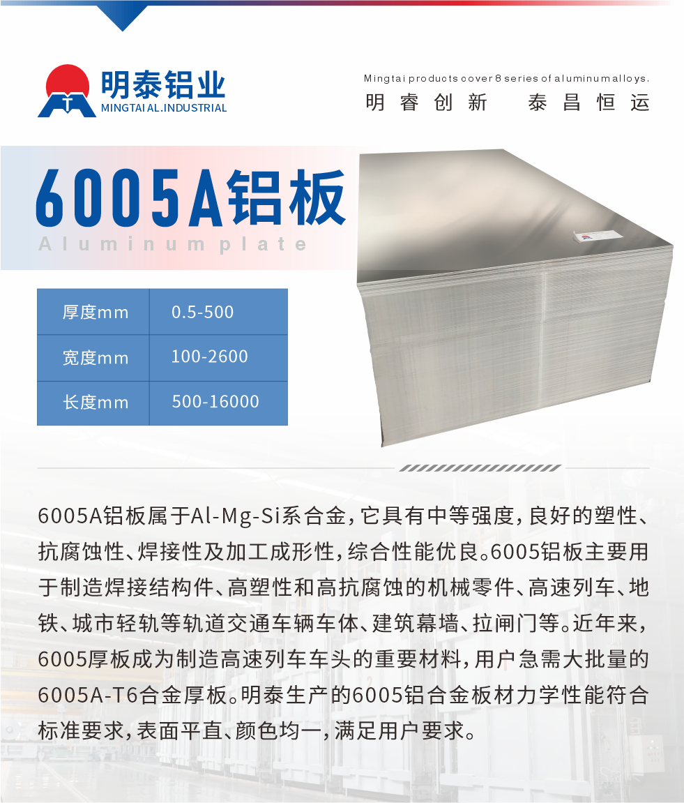 6005A鋁板屬于Al-Mg-Si系合金，它具有中等強度，良好的塑性、抗腐蝕性、焊接性及加工成形性，綜合性能優(yōu)良。6005鋁板主要用于制造焊接結(jié)構(gòu)件、高塑性和高抗腐蝕的機械零件、高速列車、地鐵、城市輕軌等軌道交通車輛車體、建筑幕墻、拉閘門等。近年來，6005厚板成為制造高速列車車頭的重要材料，用戶急需大批量的6005A-T6合金厚板。明泰生產(chǎn)的6005鋁合金板材力學(xué)性能符合標(biāo)準(zhǔn)要求，表面平直、顏色均一，滿足用戶要求。
