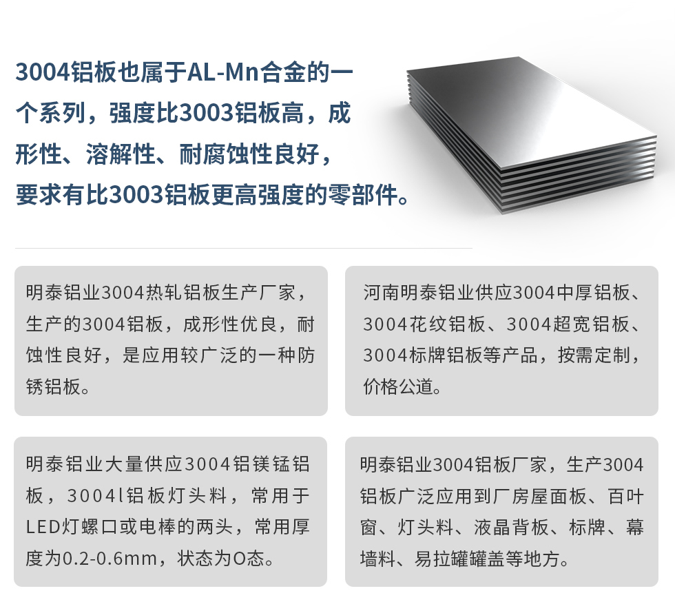 3004鋁板也屬于AL-Mn合金的一個系列，強(qiáng)度比3003鋁板高，成形性、溶解性、耐腐蝕性良好，要求有比3003鋁板更高強(qiáng)度的零部件。
明泰鋁業(yè)3004熱軋鋁板生產(chǎn)廠家，生產(chǎn)的3004鋁板，成形性優(yōu)良，耐蝕性良好，是應(yīng)用較廣泛的一種防銹鋁板。
河南明泰鋁業(yè)供應(yīng)3004中厚鋁板、3004花紋鋁板、3004超寬鋁板、3004標(biāo)牌鋁板等產(chǎn)品，按需定制，價格公道。
明泰鋁業(yè)大量供應(yīng)3004鋁鎂錳鋁板，3004l鋁板燈頭料，常用于LED燈螺口或電棒的兩頭，常用厚度為0.2-0.6mm，狀態(tài)為O態(tài)。
明泰鋁業(yè)3004鋁板廠家，生產(chǎn)3004鋁板廣泛應(yīng)用到廠房屋面板、百葉窗、燈頭料、液晶背板、標(biāo)牌、幕墻料、易拉罐罐蓋等地方。